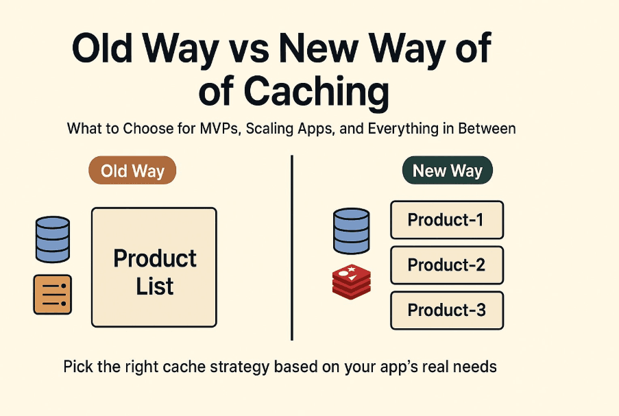 We're All Doing Caching Wrong: Here's the Right Way